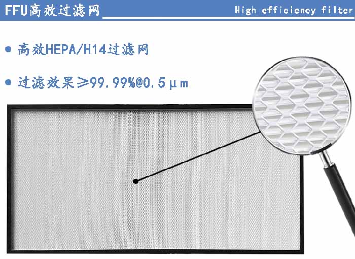 FFU高效過濾網(wǎng)過濾等級可選H13、H14